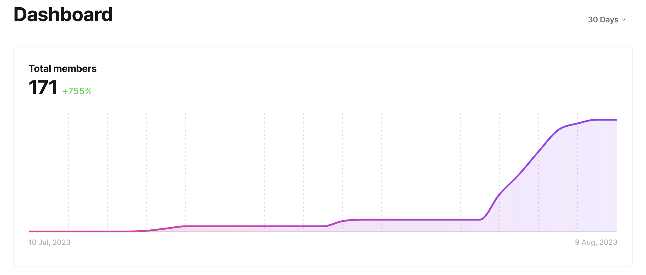 Joining Hashnode as a DevRel. Thank you 100 subscribers & 200 followers.